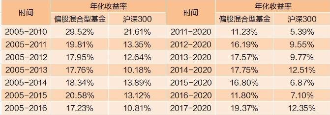 理财产品的收益率怎么算(理财产品的收益率怎么算出来的)