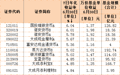 理财产品的收益率怎么算(理财产品的收益率怎么算出来的)