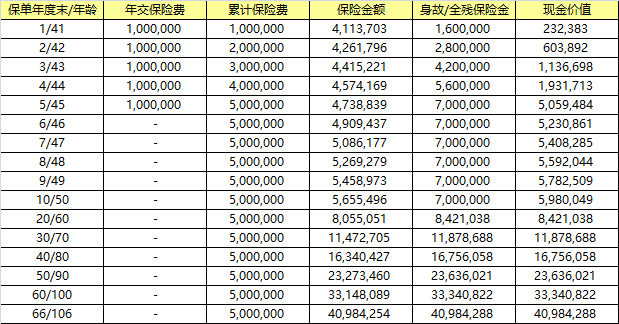 保本型理财排行(保本型理财产品排行前十)