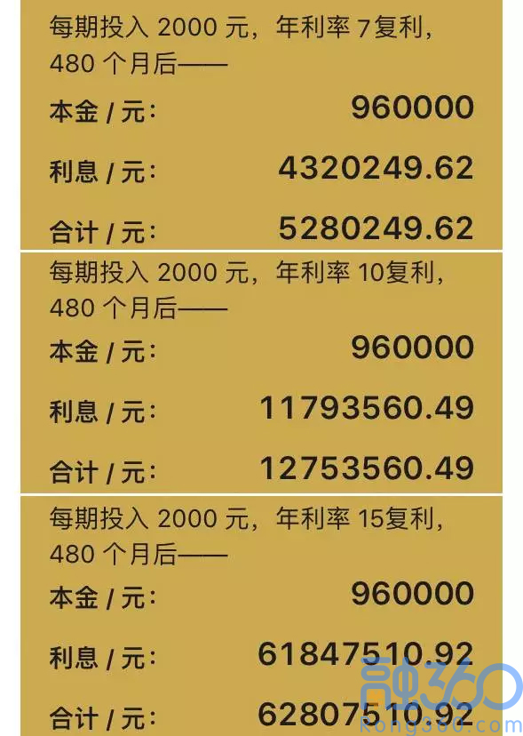 3万的理财(三万元理财选哪个好)