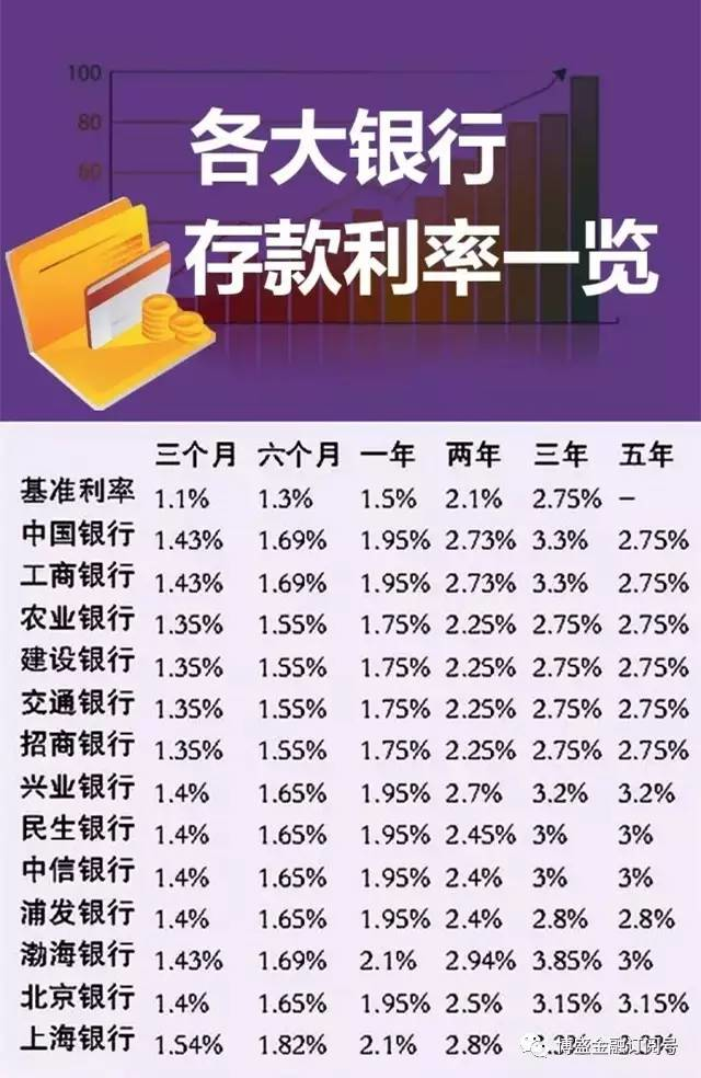 高收益p2p理财(高收益p2p理财平台)