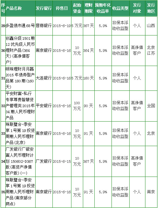 保本理财产品排行榜(保本理财产品排行榜前十名有哪些)
