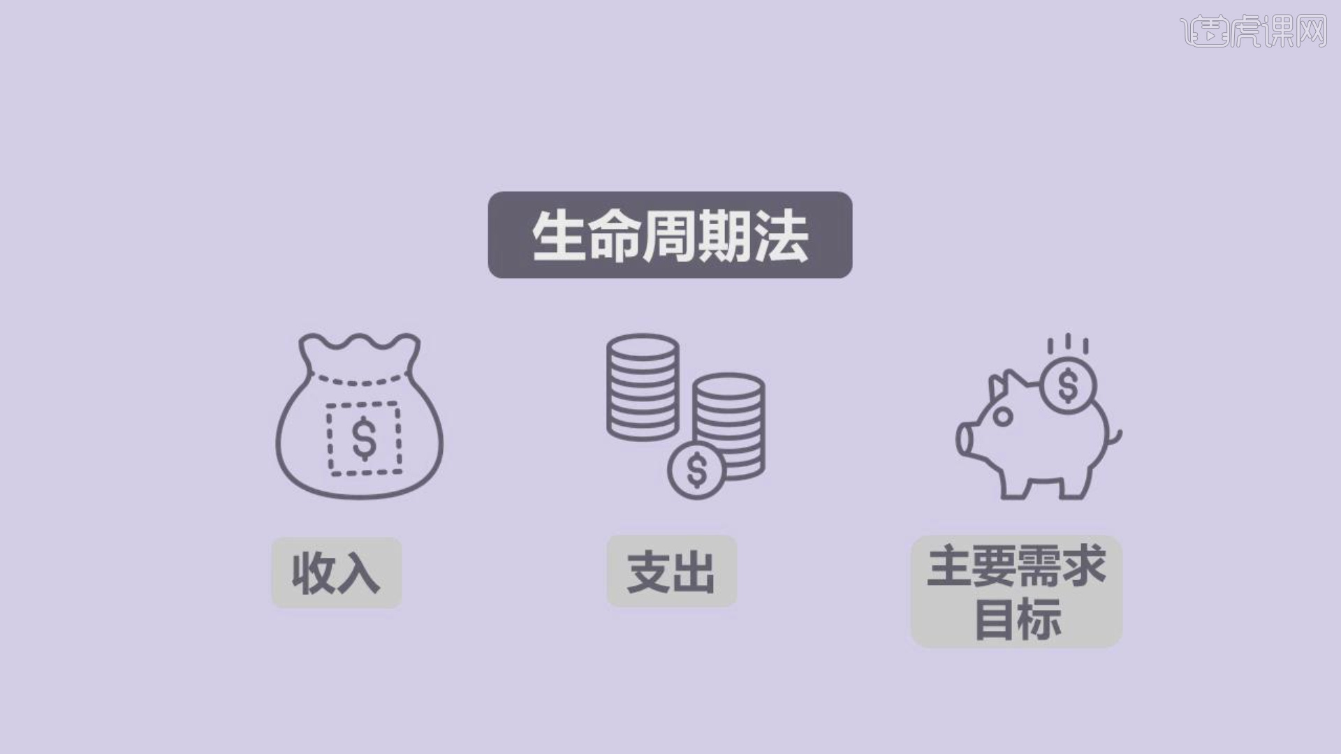 生命周期理财(生命周期理财规划是什么)