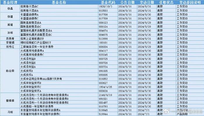 京东的定期理财(京东定期理财可以提前取吗)