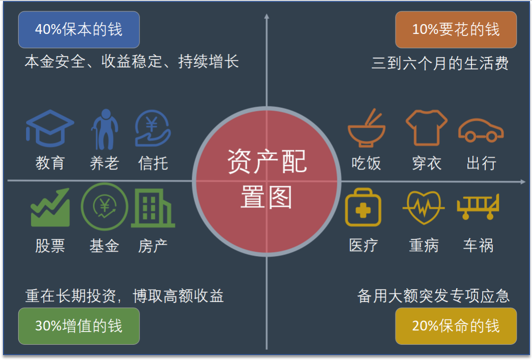 理财的方法有哪些(怎样理财最快最有效的方法)