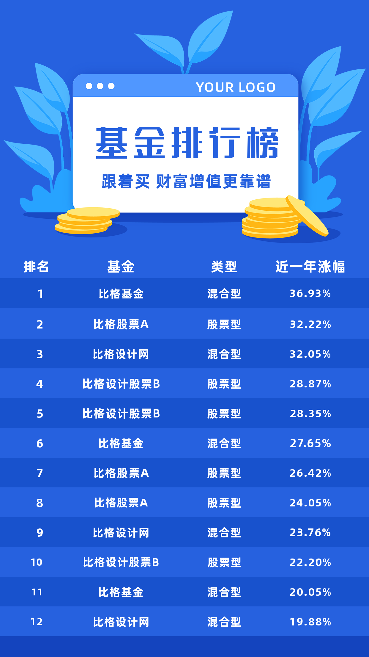 金融理财排行榜(我想要金融理财公司排名)