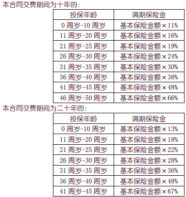 中国人寿的理财险(中国人寿的理财险好卖吗)