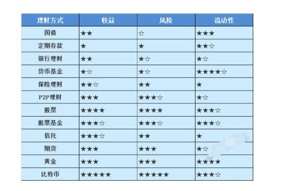 pr3理财(PR3理财股票投资比例)
