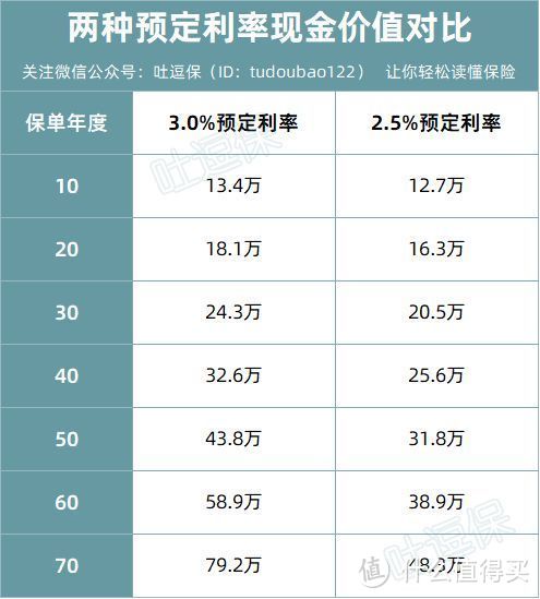 理财计算题(个人理财计算题技巧视频)