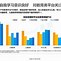 投资理财客户(投资理财客户完成率低于50%的目标和措施)