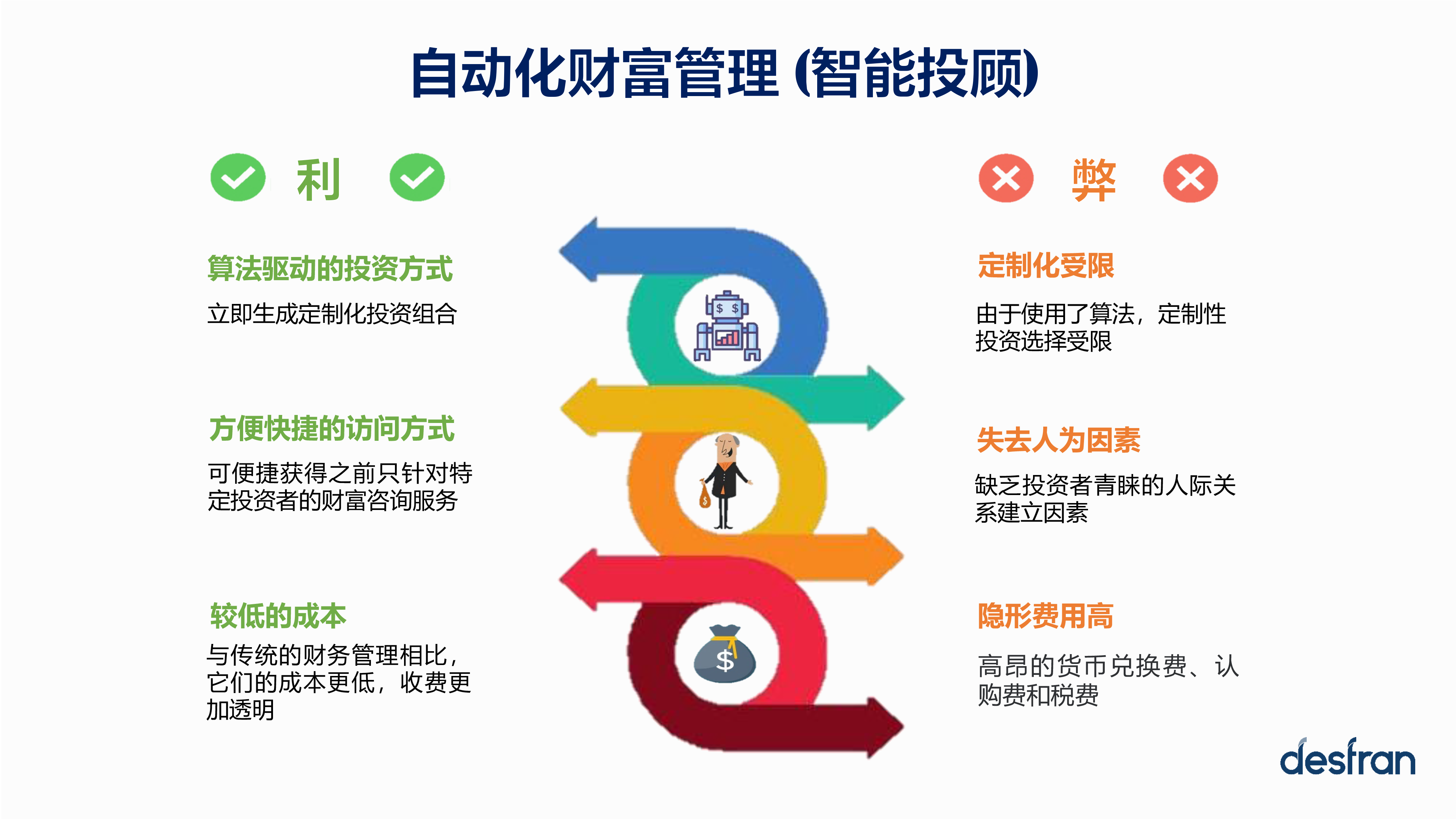 个人理财管理(个人理财管理系统)