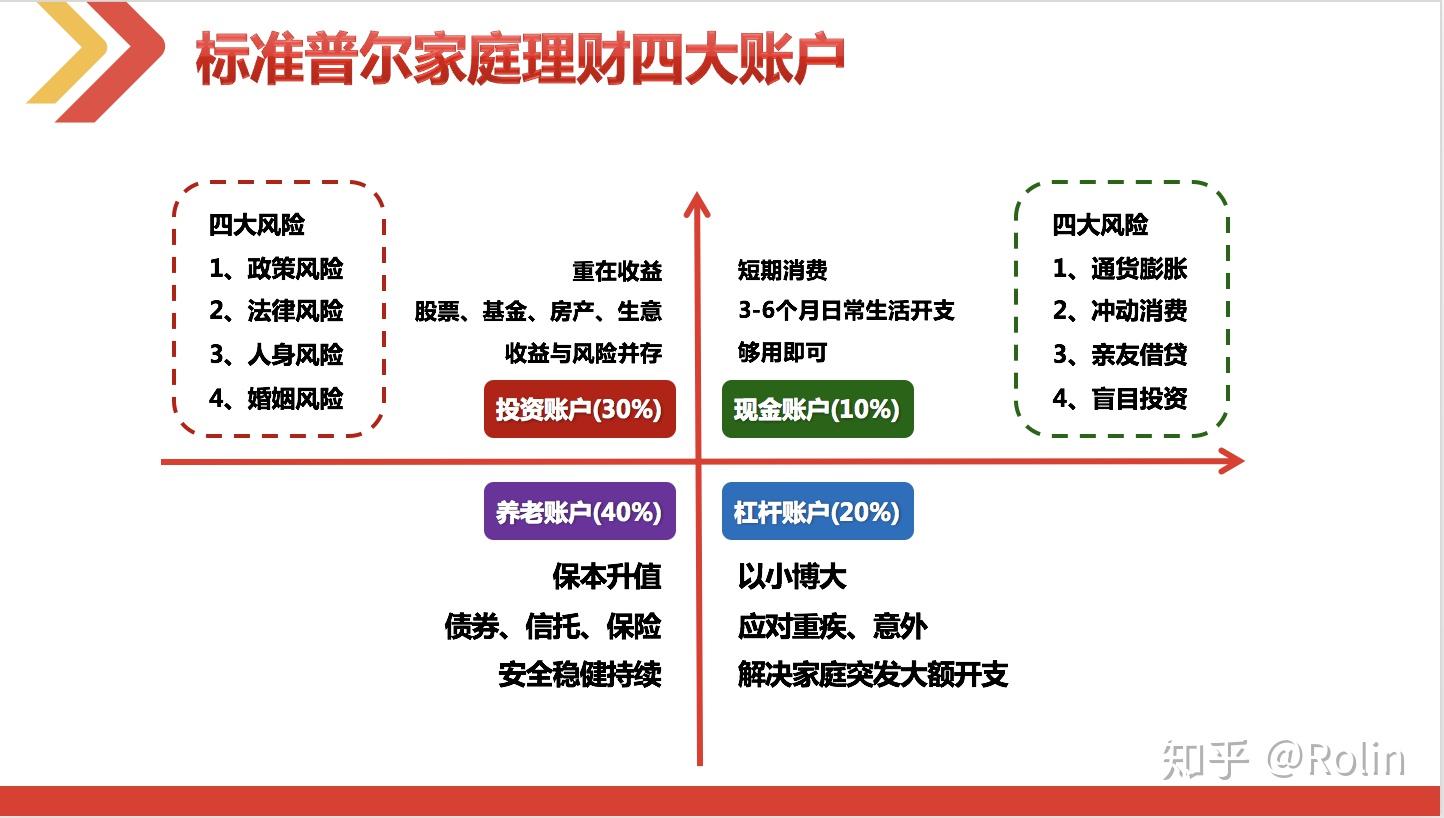 个人理财管理(个人理财管理系统的问卷调查)
