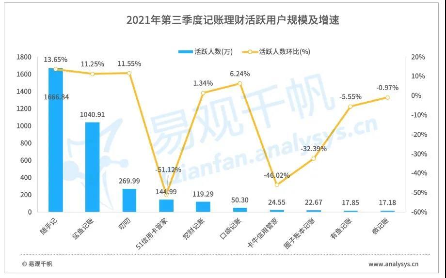 随手记理财安全吗(随手记理财收益怎么记)