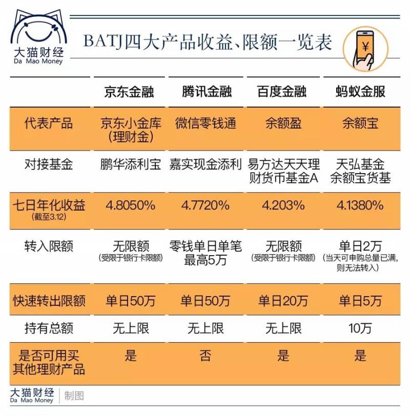 银行理财产品余额(银行理财产品余额询)